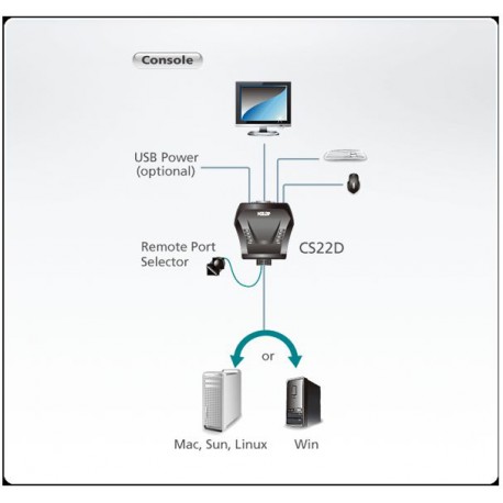 KVM stikalo 2:1 mini DVI/USB s kabli, Aten CS22D