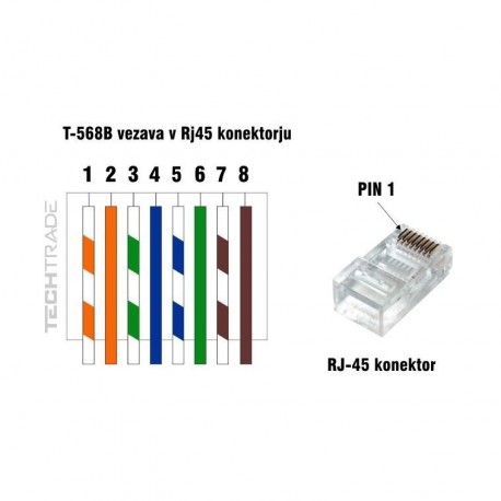 RJ45 konektor UTP mehki kabel Digitus (2rez) (pak/10)