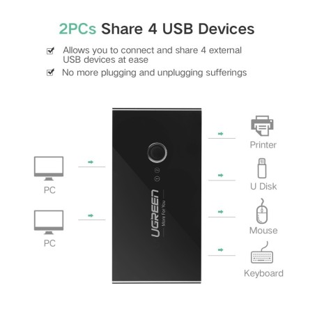 Periferno USB stikalo Ugreen, 4x USB 3.0