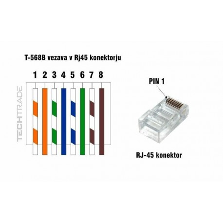 RJ45 konektor UTP trdi kabel Intellinet (3rez) (pak/10)