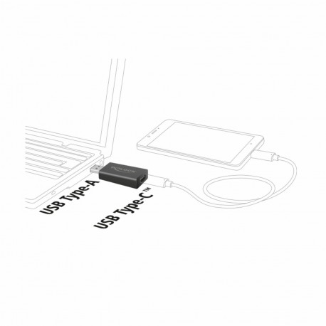 Adapter USB-A M 3.1 Gen 2 – USB 3.1 Tip-C Ž Gen 2 Aktivni ET Delock