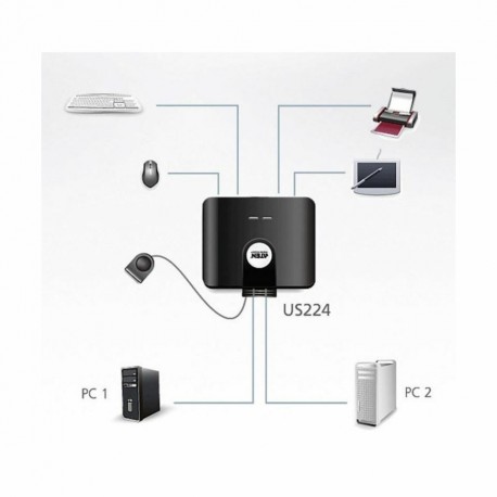 USB stikalo 2:4 US224 Aten