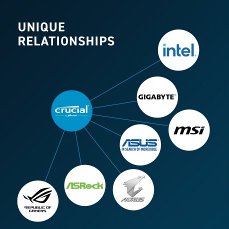 Pomnilnik DDR5 16GB 4800 Crucial CT16G48C40U5