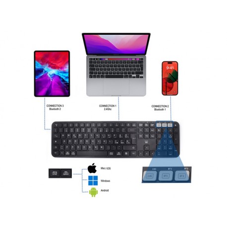 Tipkovnica Ewent Multi-connect Wireless, Bluetooth, USB, SLO