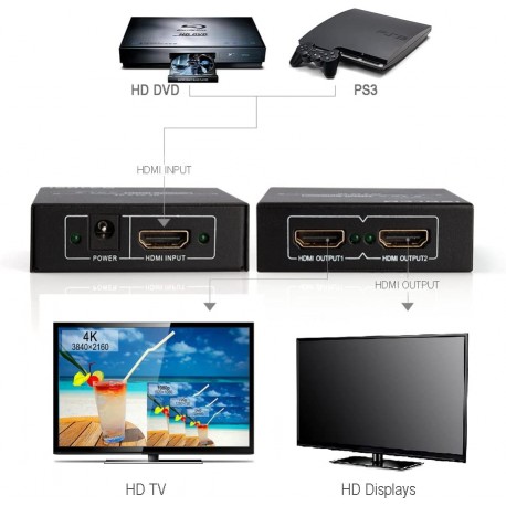 iSolem 1080P FULL HD 1x2 3D HDMI Switch Box B00MA1UEH6