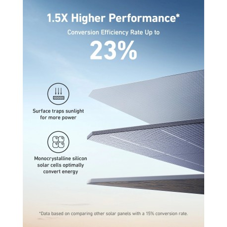 Prenosna baterija Powerbank Anker solarni panel 200W PowerSolar, A24320A1