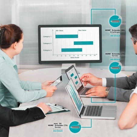 Digitus line extender HDMI brezžični SET Click & Present MINI 8560081