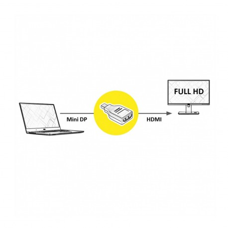 Adapter Value DisplayPort mini na HDMI