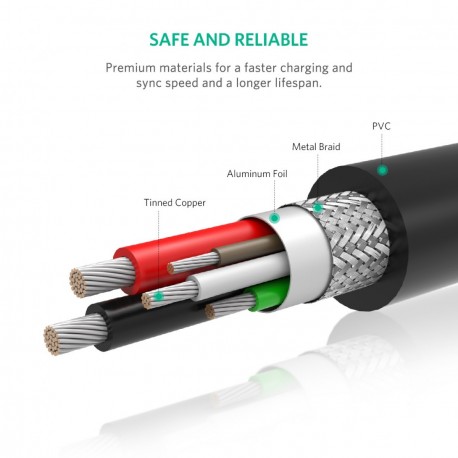 Kabel UGREEN USB 2.0 USB-C na USB-C 0,5m (črn) - polybag