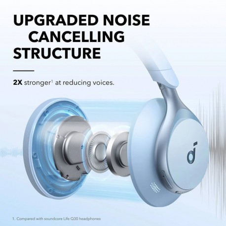 Slušalke Anker Soundcore Space One Bluetooth, modre, A3035G31