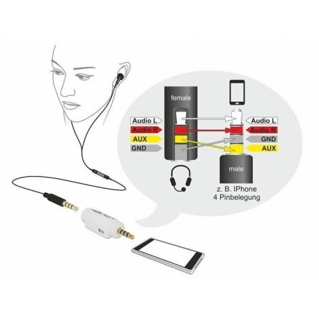 Adapter Delock Avdio 3,5 M 4-pin CTIA - Jack 3,5 Ž 4-pin OMTP, 65590
