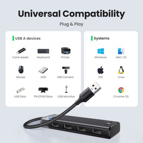 USB Hub Ugreen CM653 4-port, USB 3.0