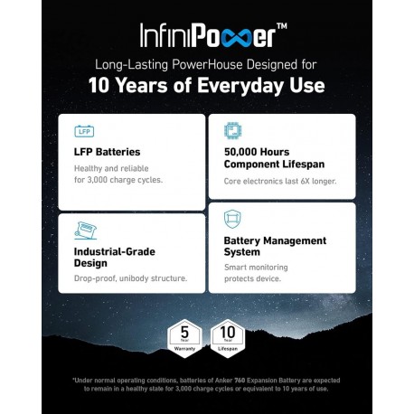 Prenosna baterija Powerbank Anker 767, A1780111-85