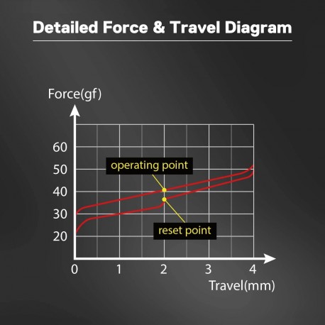 Mehanska stikala RedRagon Bullet-R A-113, 24 kos
