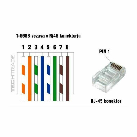 Konektor KELine RJ45 CAT.6A FTP sestavljiv, 9060040