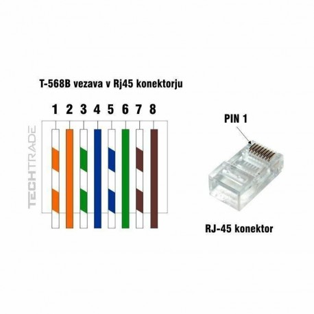 Konektor Hirose RJ45 CAT.6 FTP, 9060034