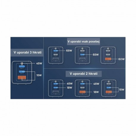 Polnilec Baseus CCGP120202, 65W, 2x USB-C, USB-A, ProQC, bel