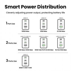 Polnilec Ugreen Nexode Pro 100W GaN, USB-C