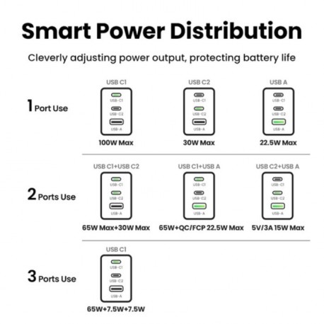 Polnilec Ugreen Nexode Pro 100W GaN, USB-C