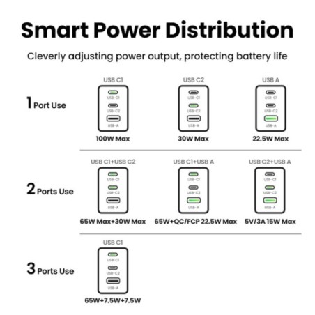 Polnilec Ugreen Nexode Pro 100W GaN, USB-C