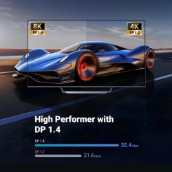 Kabel Ugreen DisplayPort 1.4, 1,5m