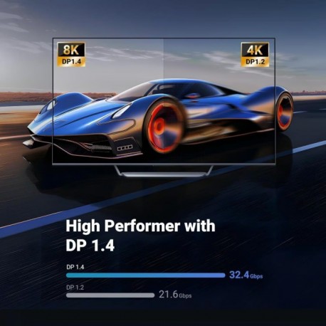 Kabel Ugreen DisplayPort 1.4, 1,5m