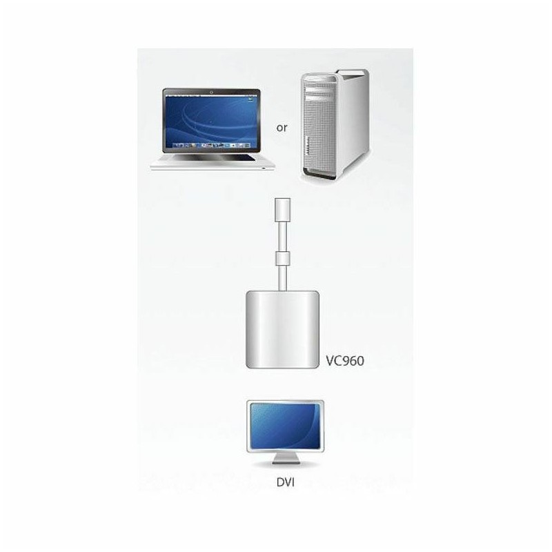 Adapter Mini DisplayPort na DVI M/Ž Aten