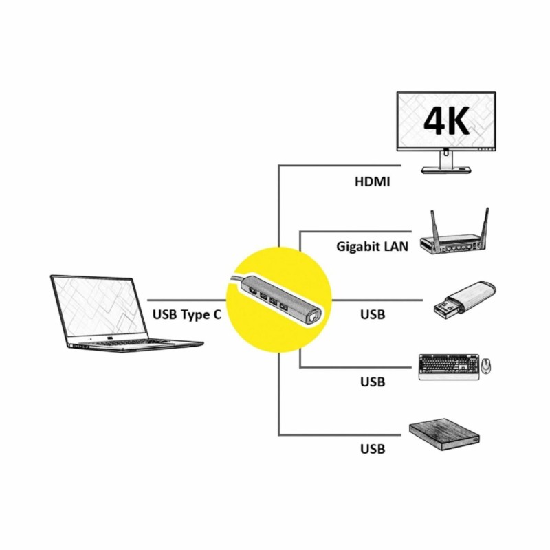 Pretvornik USB 3.2 Gen 1 Tip-C - Docking station 30Hz Value