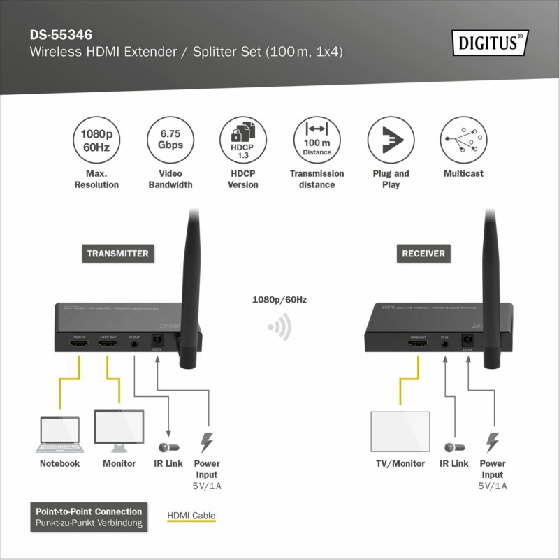 Digitus line extender HDMI množilnik brezžični SET, 100m