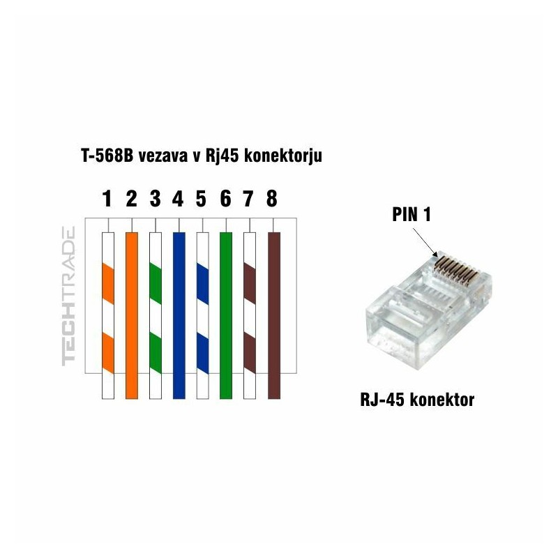 Konektor RJ45 Cat6 za neoklopljeni FTP kabel (10/1)