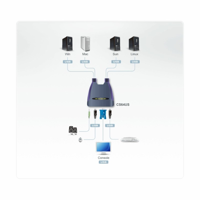 Preklopnik 4:1 mini VGA/USB/AUDIO s kabli CS64US Aten