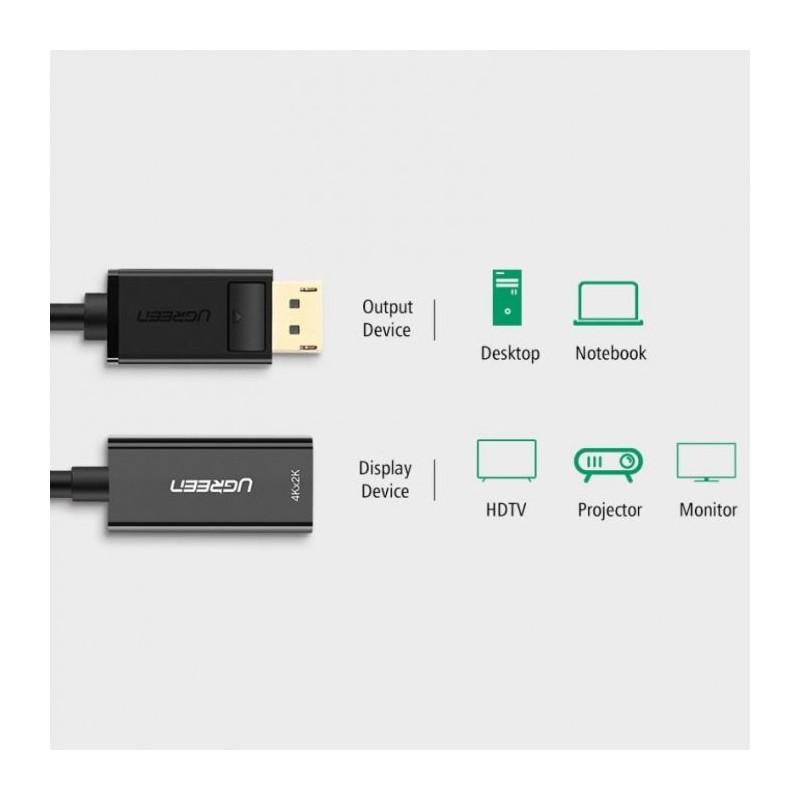 Ugreen DisplayPort na HDMI adapter 4K