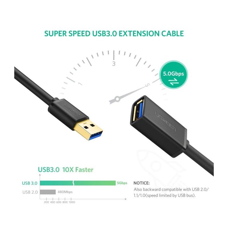 Ugreen USB 3.0 podaljšek (M na Ž) črn 2m, 10373