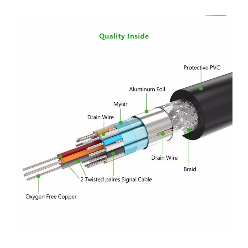 Ugreen DVI (24+1) M na M kabel 3m, 11607
