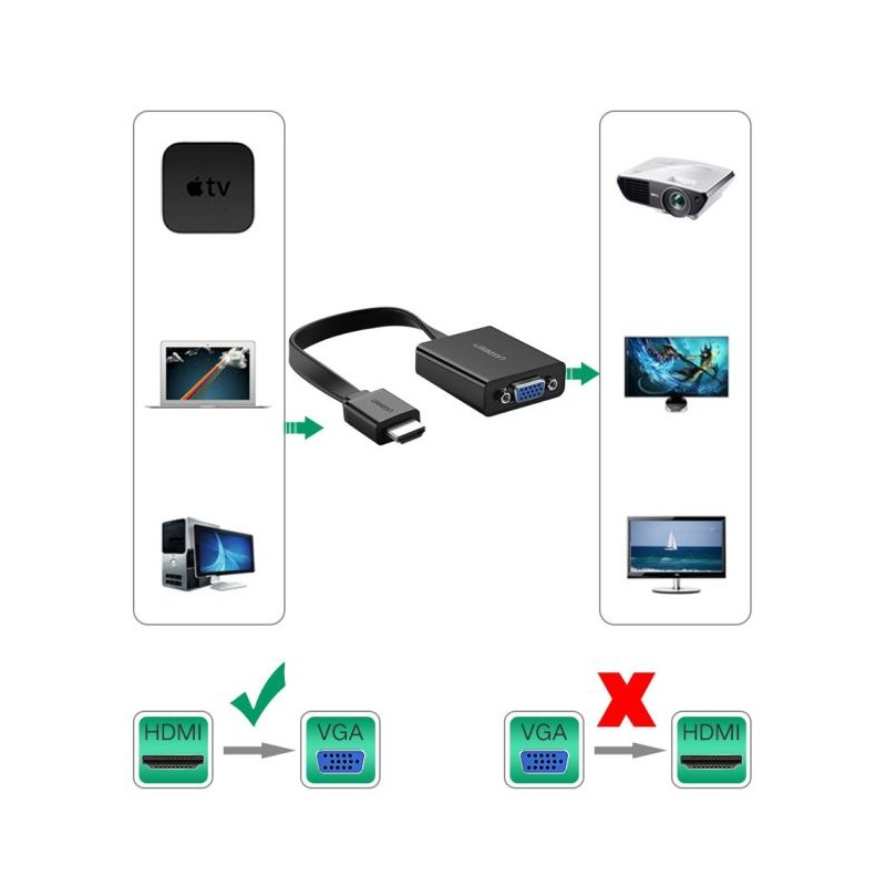 Ugreen HDMI na VGA + 3.5MM Audio+MicroUSB konverter črn, 40248