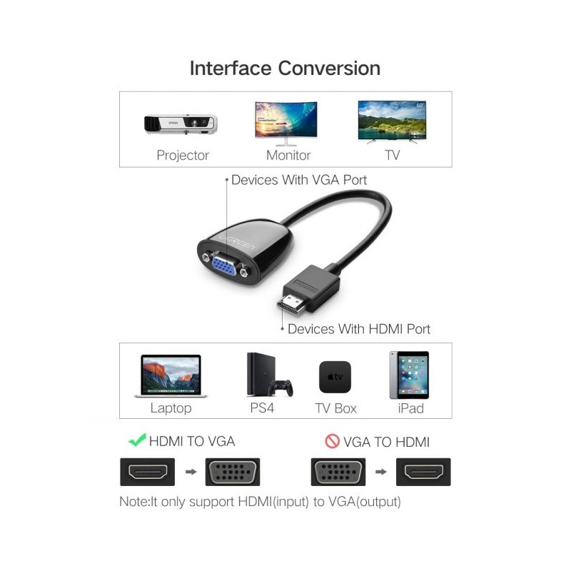 Ugreen HDMI na VGA adapter črn, 40253