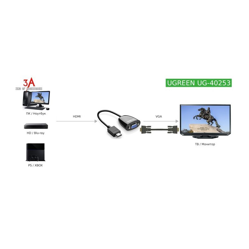 Ugreen HDMI na VGA adapter črn, 40253