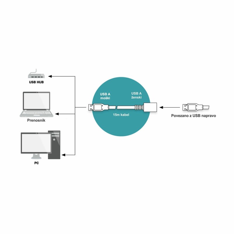 Line extender/repeater USB 3.0 do 15m Digitus