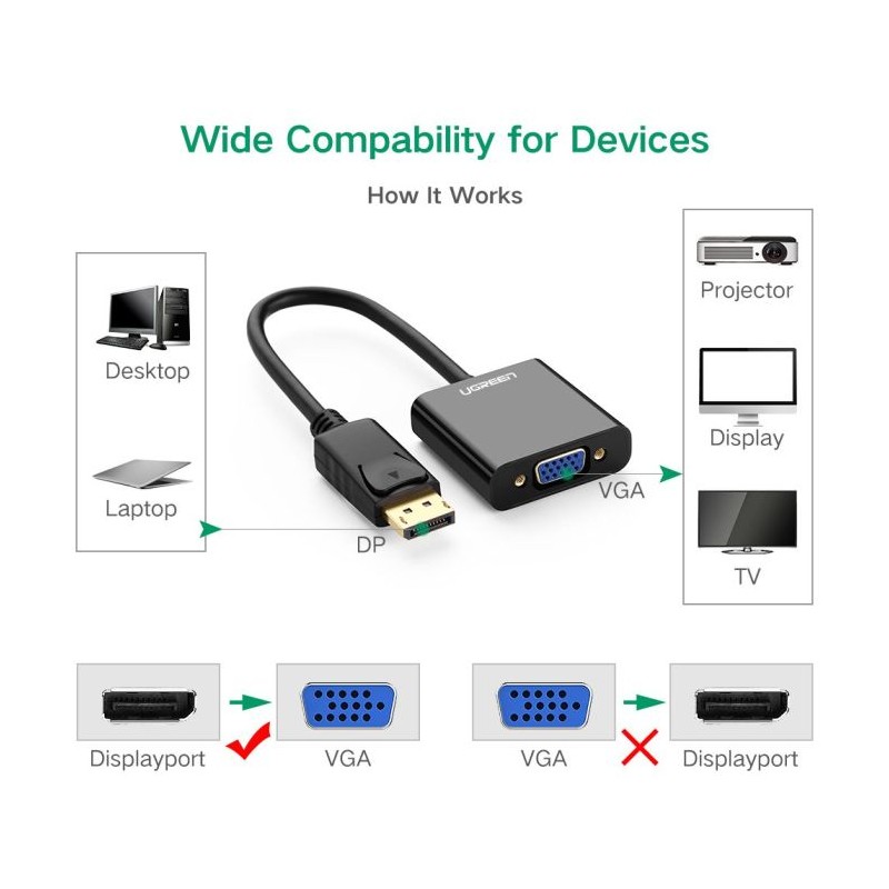 Ugreen DisplayPort na VGA adapter, 20415