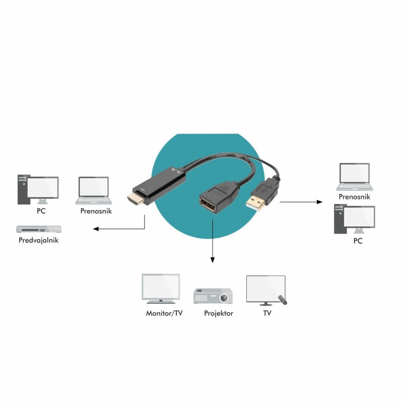 Adapter HDMI M - Displayport 4K 30Hz 20cm Digitus 9707022