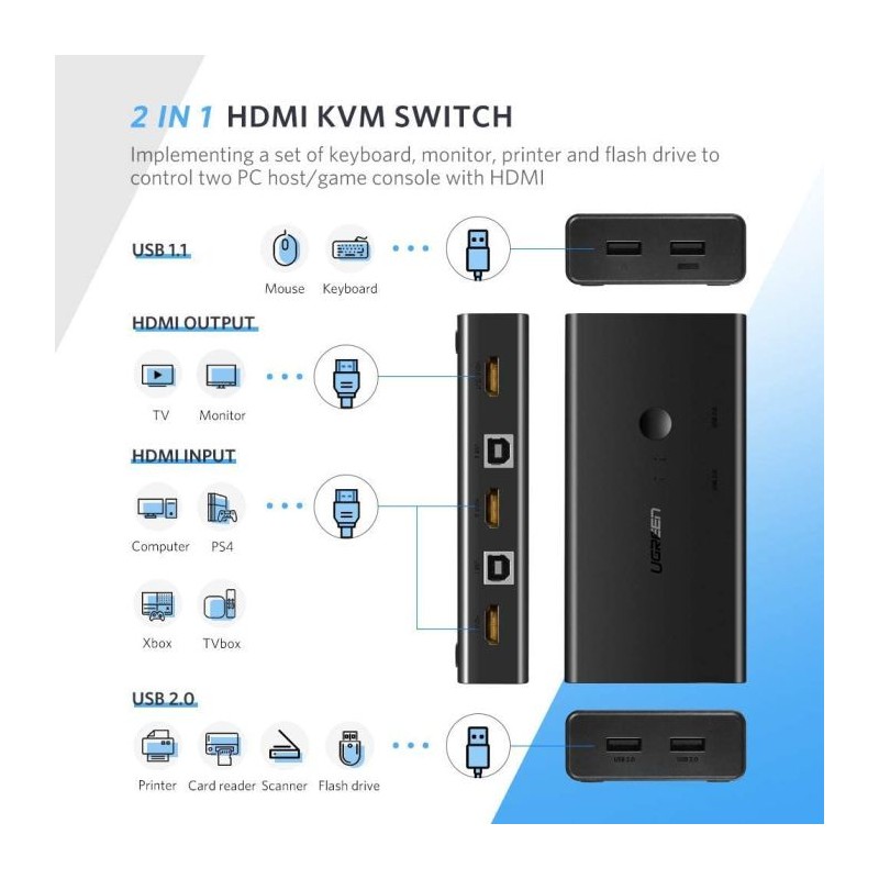 Ugreen HDMI 2x1 KVM Stikalo - box, 50744