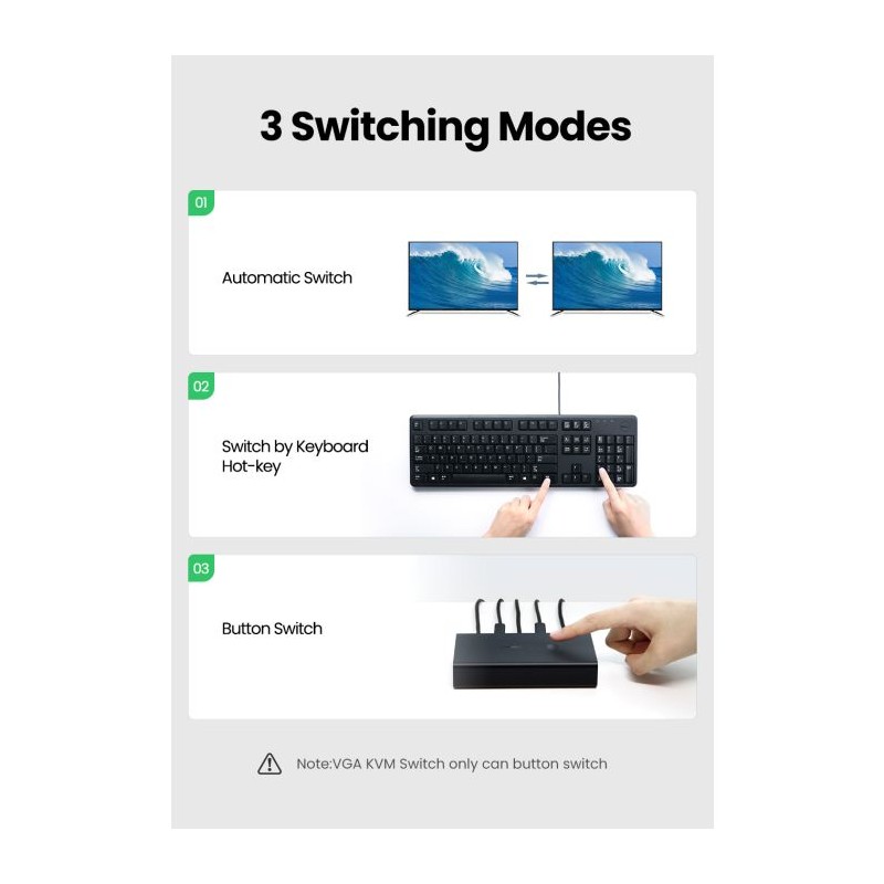 Ugreen HDMI 2x1 KVM Stikalo - box, 50744
