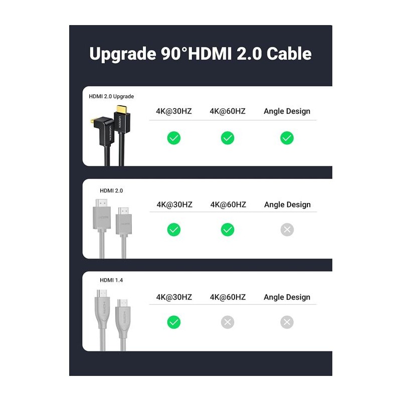 Ugreen kotni HDMI kabel 4K - 1M, 10172