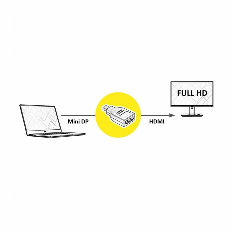 Adapter Value DisplayPort mini na HDMI