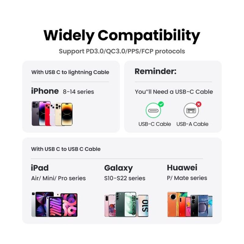 Polnilec Ugreen Nexode USB-C, 20W, bel