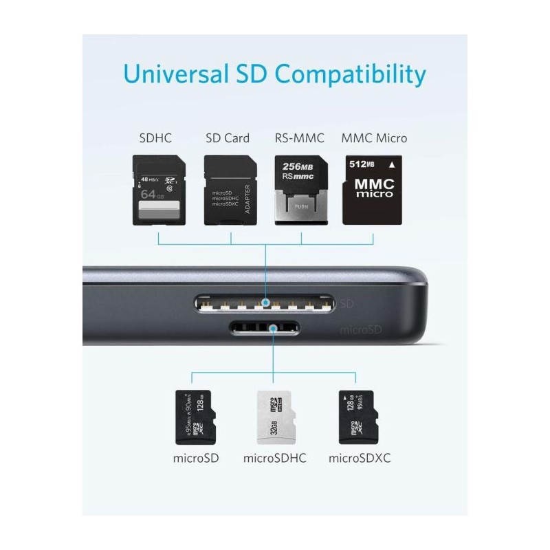 Anker USB-C Hub 5v1 4K, A8334HA1