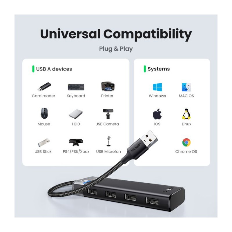 USB Hub Ugreen CM653 4-port, USB 3.0