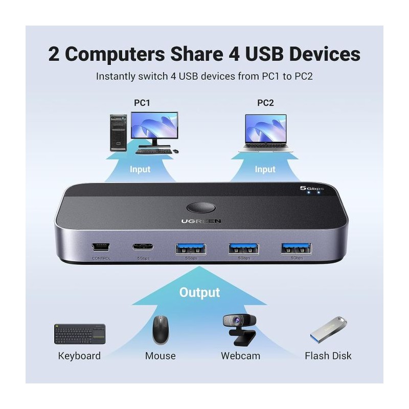 UGREEN USB 3.0 stikalo za 2 računalnika, ki si delita naprave USB C & A, 15705