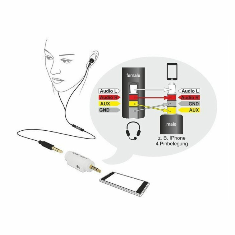 Adapter Delock Avdio 3,5 M 4-pin CTIA - Jack 3,5 Ž 4-pin OMTP, 65590
