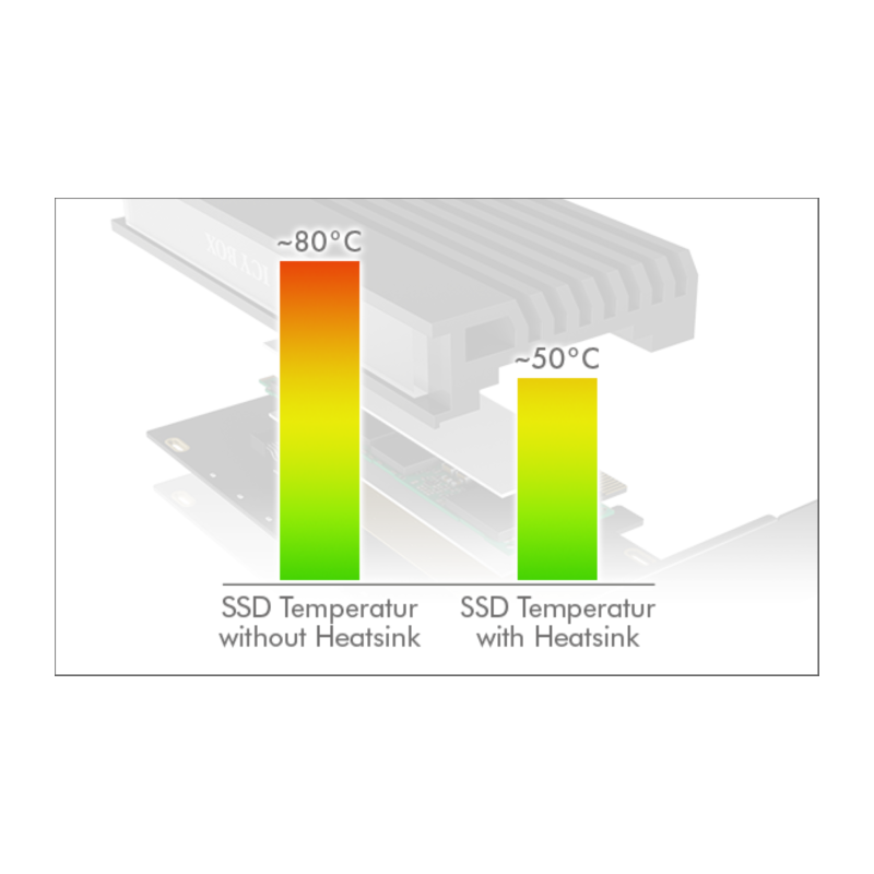 Adapter Icybox IB-PCI214M2-HSL za M.2 SSD, IB-PCI214M2-HSL